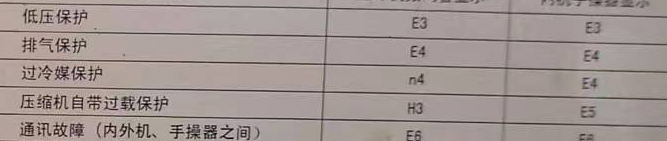 剑河空调电话在哪里找